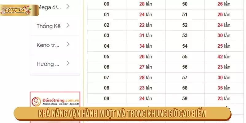 Tiêu chí tốc độ của nền tảng theo dõi dữ liệu