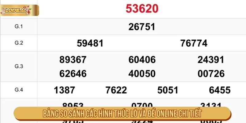Bảng So Sánh Các Hình Thức Lô Và Đề Online Chi Tiết