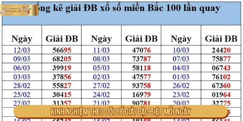 Kinh Nghiệm Theo Dõi Đề Giải Đặc Biệt Mỗi Ngày