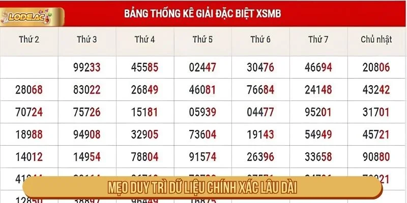 Ghi chú lỗi khi lập bảng thống kê online