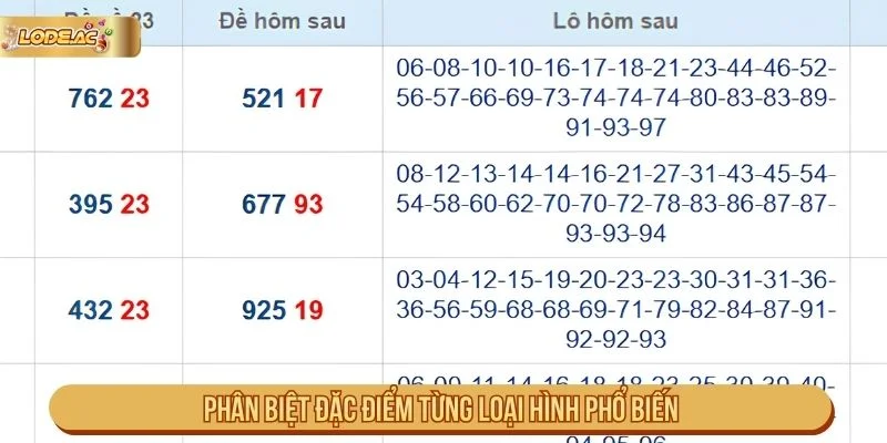 Phân biệt đặc điểm từng hình thức lô và đề phổ biến