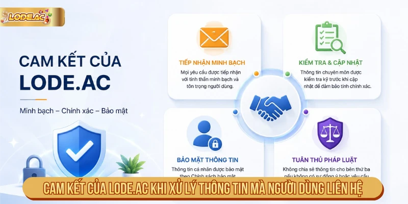 Cam kết của Lode.ac khi xử lý thông tin mà người dùng liên hệ
